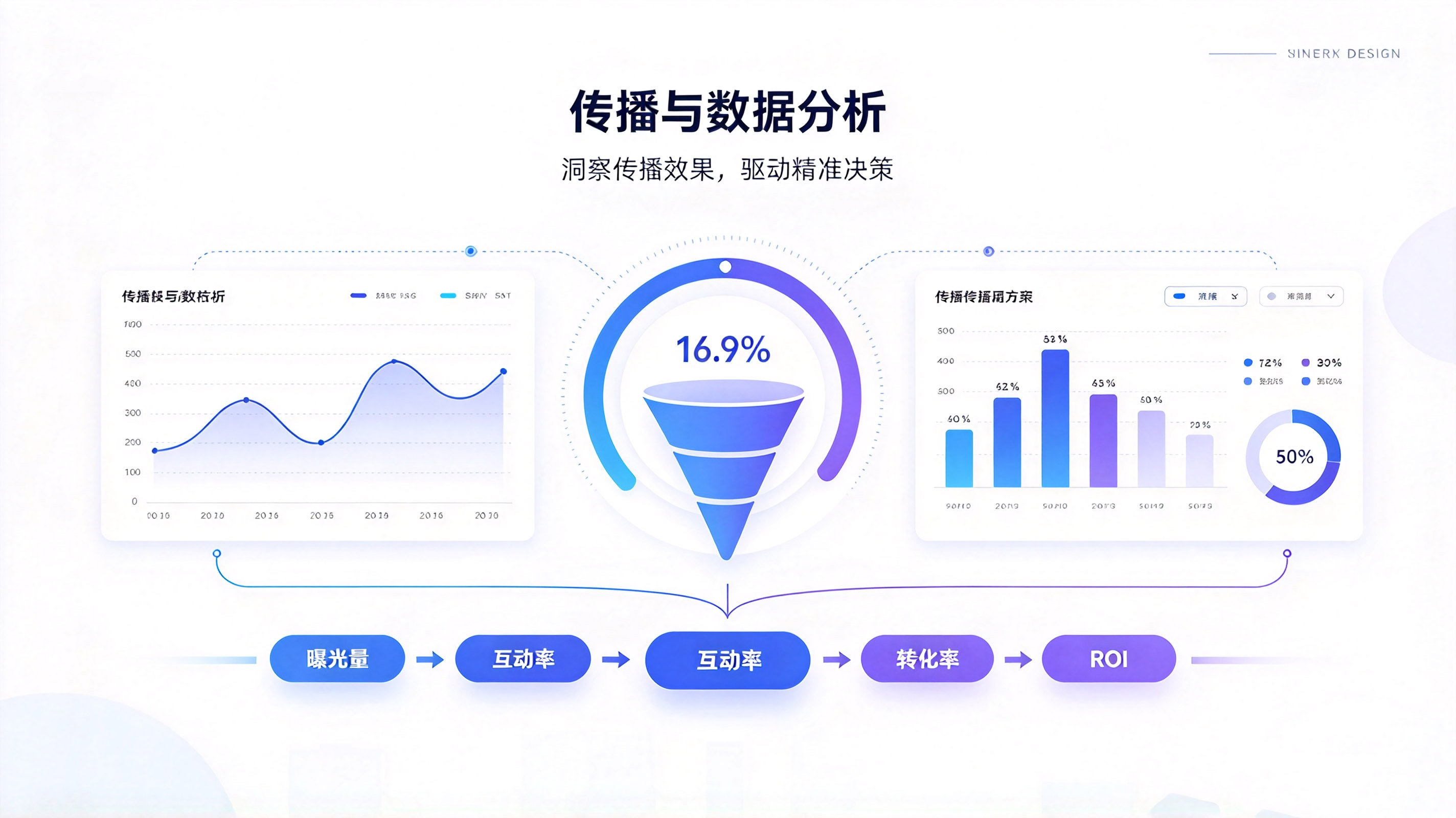 传播数据分析