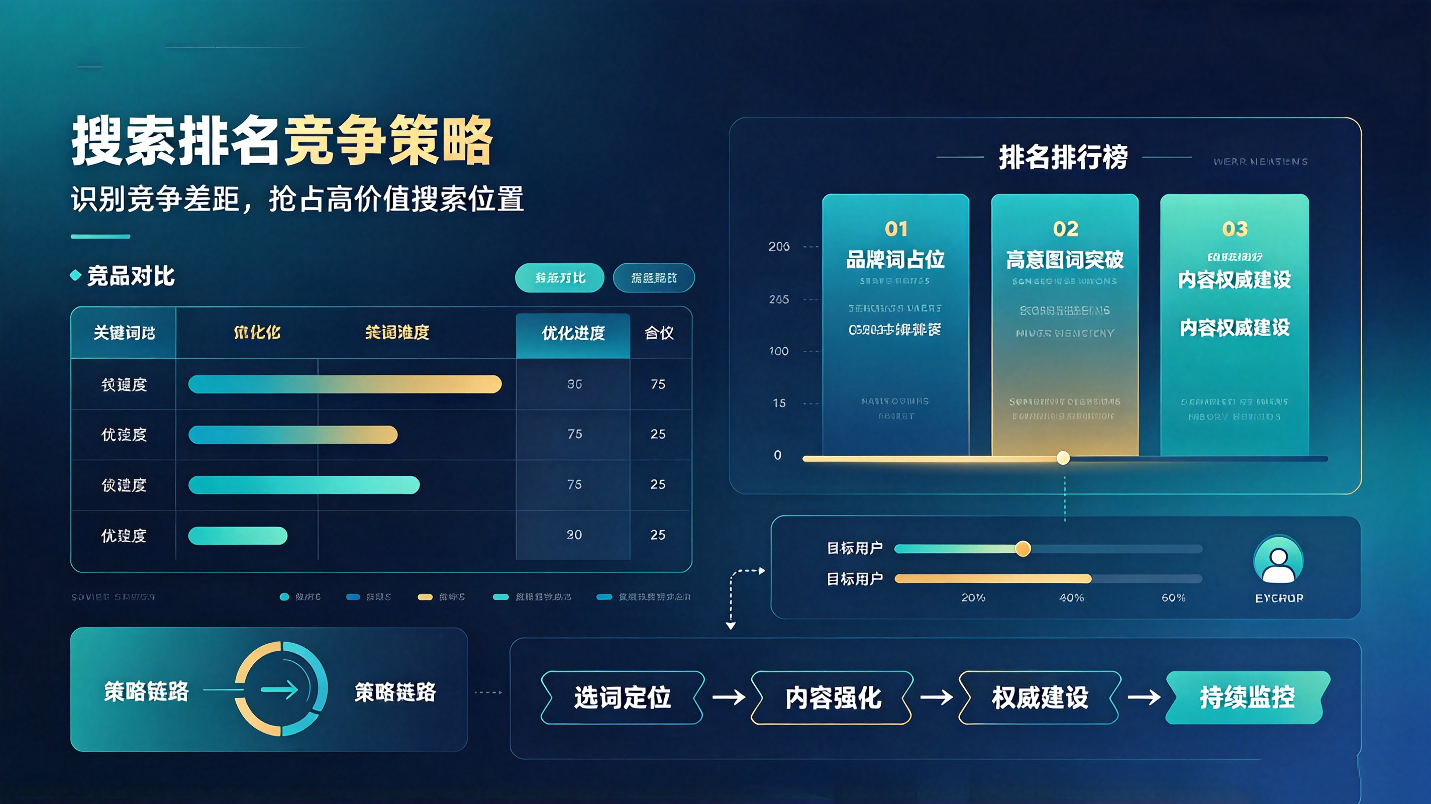 搜索排名竞争策略